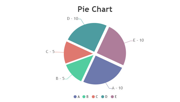 Draw the Pie chart: